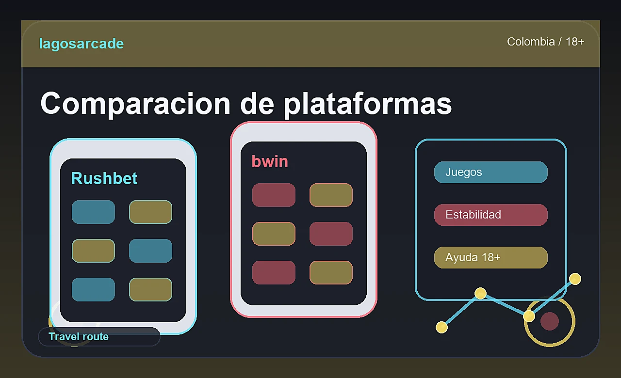 Comparacion de plataformas en lagosarcade